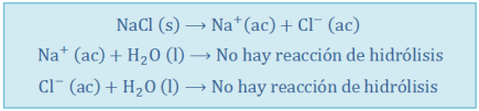 hidrolisis-sal-acido-fuerte-base-fuerte