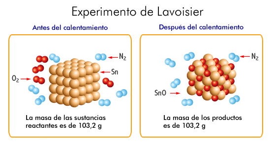 Lavoisier_experimento_masa.jpg